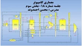 معماری کامپیوتر-جلسه 18-بخش سوم-محسن احمدوند-دانشگاه صنعتی همدان